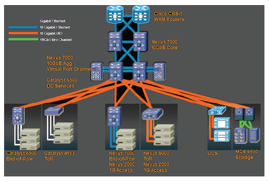 Hạ tầng mạng Datacenter 3.0